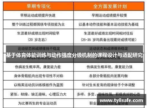 基于体育体能训练与动作强度分级机制的课程设计与适配研究
