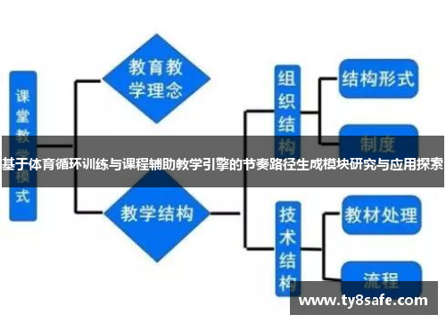 基于体育循环训练与课程辅助教学引擎的节奏路径生成模块研究与应用探索