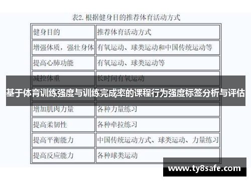 基于体育训练强度与训练完成率的课程行为强度标签分析与评估