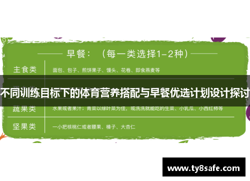 不同训练目标下的体育营养搭配与早餐优选计划设计探讨
